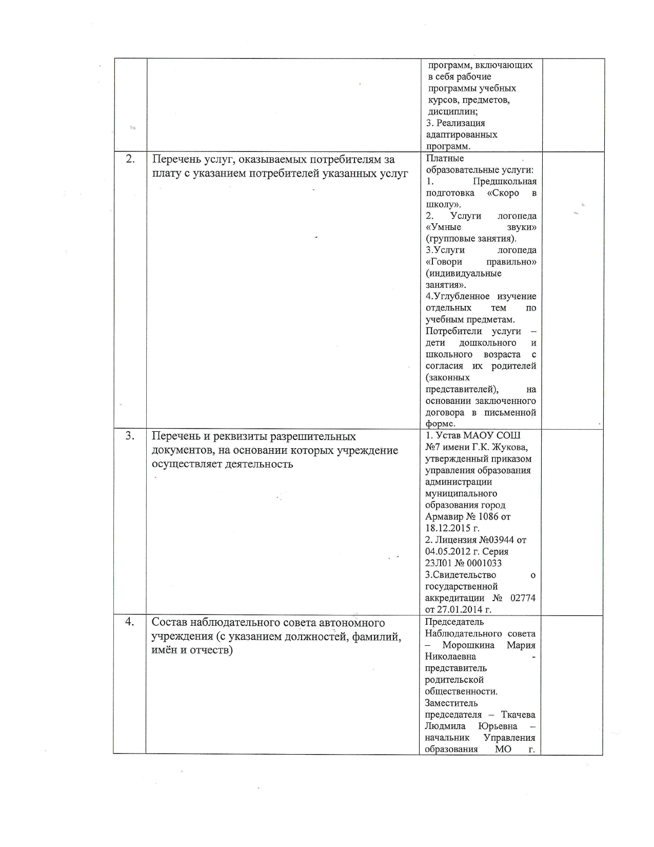 Отчет о результатах деятельности МАОУ СОШ №7 имени Г.К. Жукова_page-0002.jpg